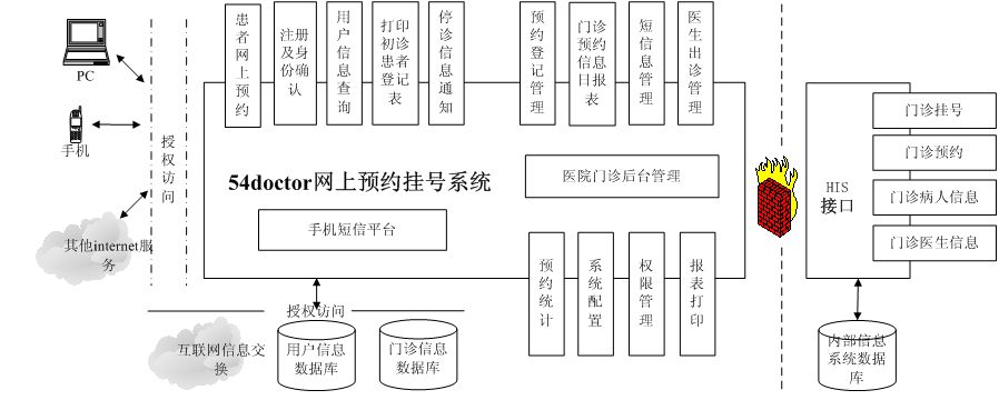 關(guān)于海軍總醫(yī)院黃牛掛號(hào)綠色通道代掛號(hào)的信息